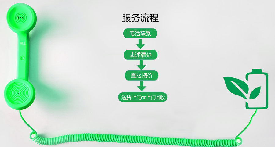 湖南鵬麗再生資源回收利用有限公司,回收廢舊物資,倉庫積存物品回收,廢舊電信設備回收,回收辦公電器
